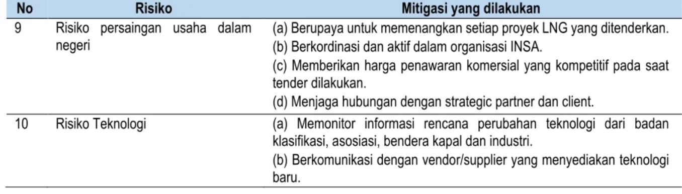 PT PERMATA KHATULISTIWA REGAS Riwayat Singkat