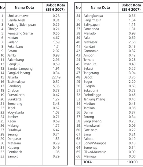 Pengendalian Inflasi Di Indonesia - Seri Kebanksentralan No. 22 ...