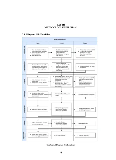 Bab Iii Metodologi Penelitian 31 Diagram Alir Penelitian Gambar 31 Diagram Alir Penelitian 9533