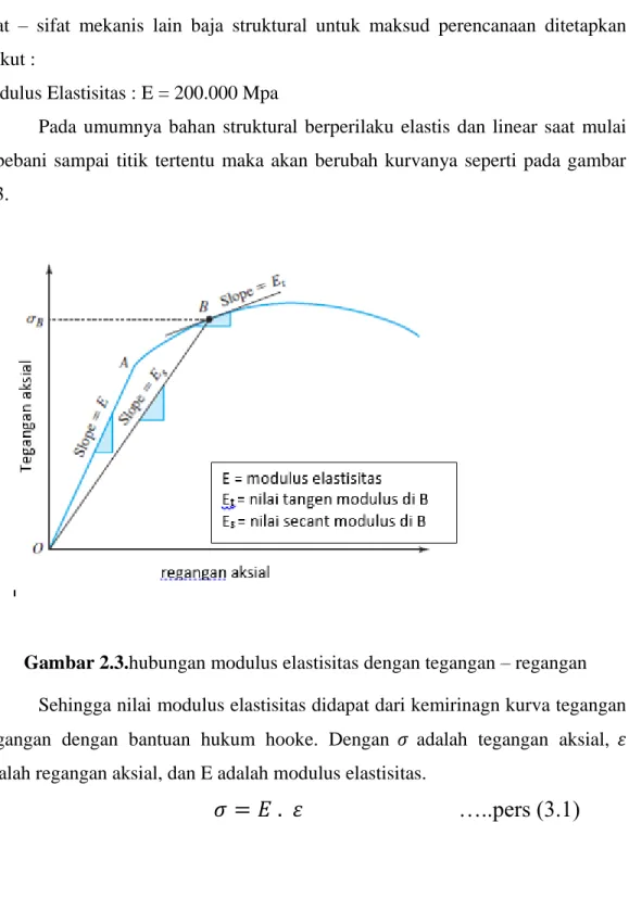 Analisa Distribusi Tegangan Regangan Dan Perpindahan Pada Bucket Hot