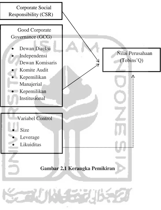 Pengaruh Good Corporate Governance (GCG) Terhadap Nilai Perusahaan ...