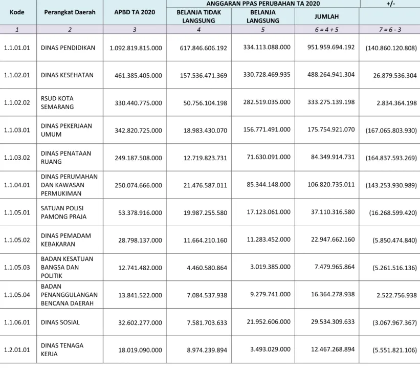 DINAS LINGKUNGAN HIDUP - PRIORITAS DAN PLAFON ANGGARAN SEMENTARA ...