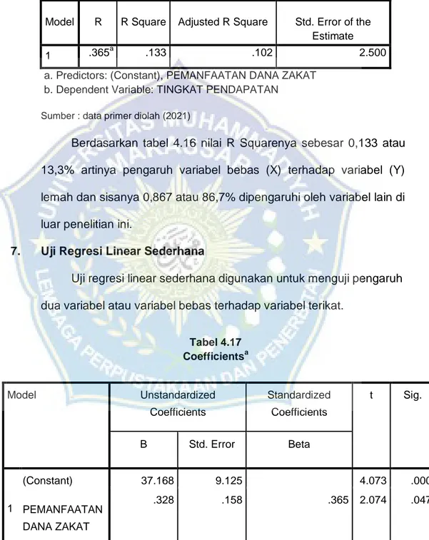 Tabel Zakat Produktif Pada Skripsi Hot Sex Picture 3358