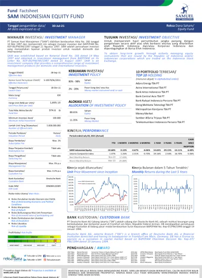 Sam Indonesian Equity Fund