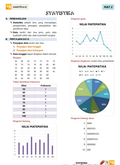 STATISTIKA MAT 2 NILAI MATEMATIKA NILAI MATEMATIKA NILAI MATEMATIKA A ...