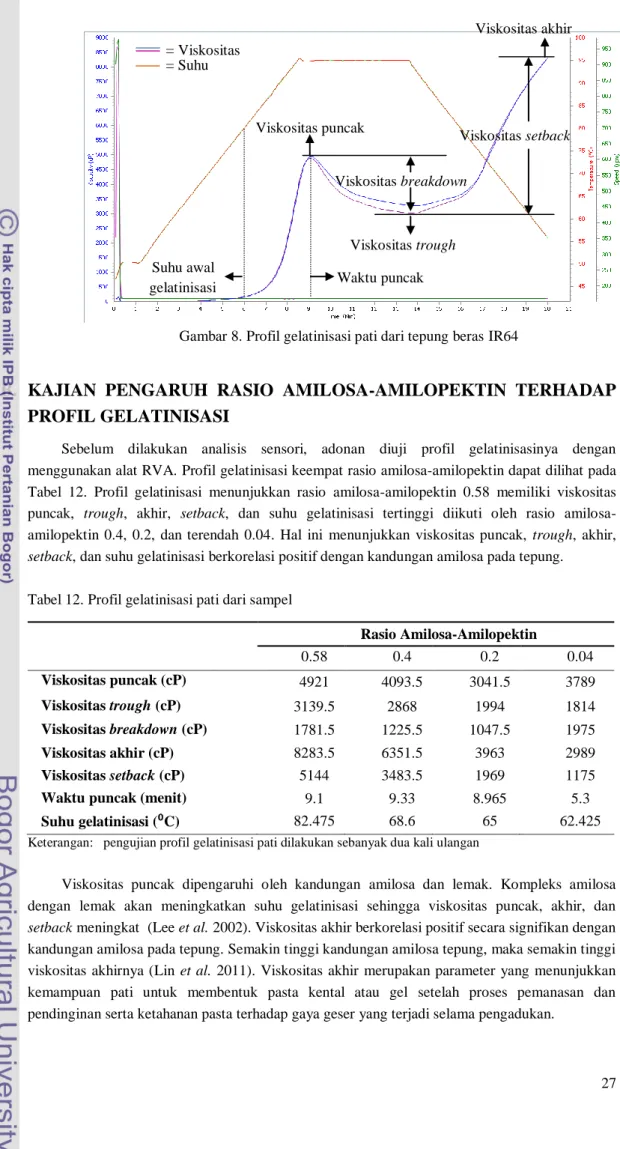 Karakter Kimia Dan Fisik Tepung Beras Dan Tepung Beras Ketan