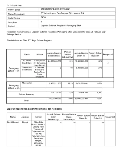 018/SIDO/SPE.OJK-IDX/III/2021. PT Industri Jamu Dan Farmasi Sido Muncul ...