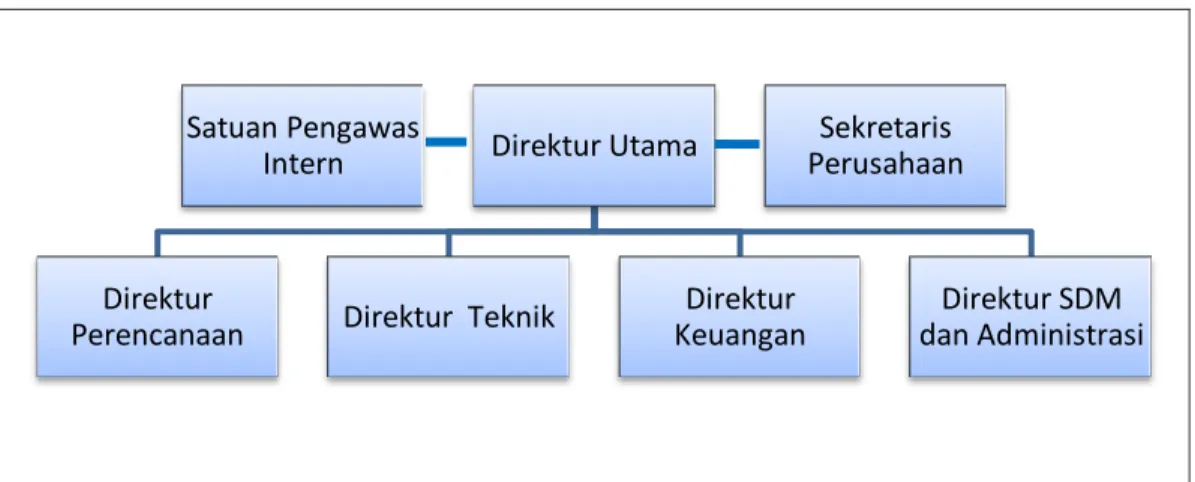 Struktur Organisasi Perusahaan dan Deskripsi Tugas