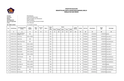 REKAPITULASI KARTU INVENTARIS BARANG (KIB) B PERALATAN DAN MESIN