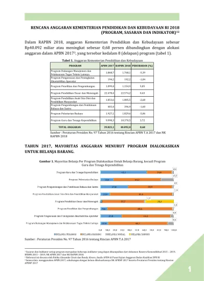 RENCANA ANGGARAN KEMENTERIAN PENDIDIKAN DAN KEBUDAYAAN RI 2018 (PROGRAM ...