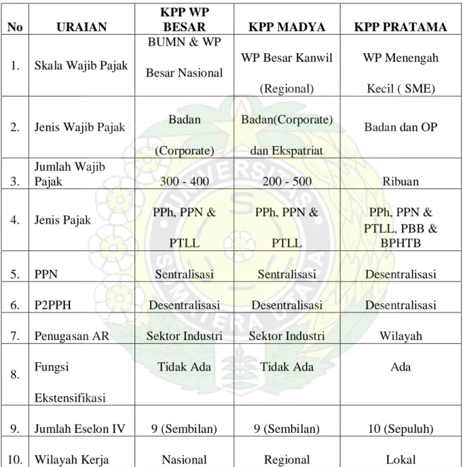 Tata Cara Pendaftaran NPWP - KETENTUAN UMUM