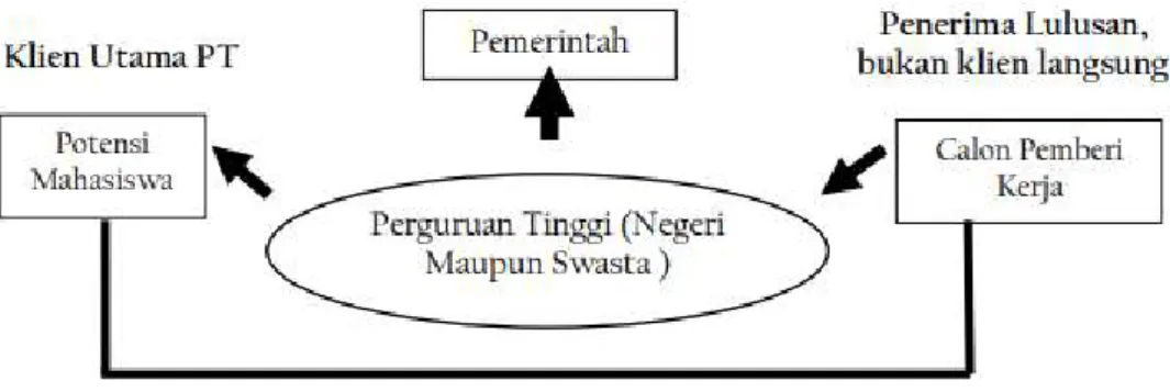 Kurikulum Pendidikan Tinggi: Menjawab Kebutuhan Industri