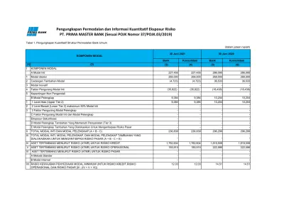 Pengungkapan Permodalan Dan Informasi Kuantitatif Eksposur Risiko PT ...