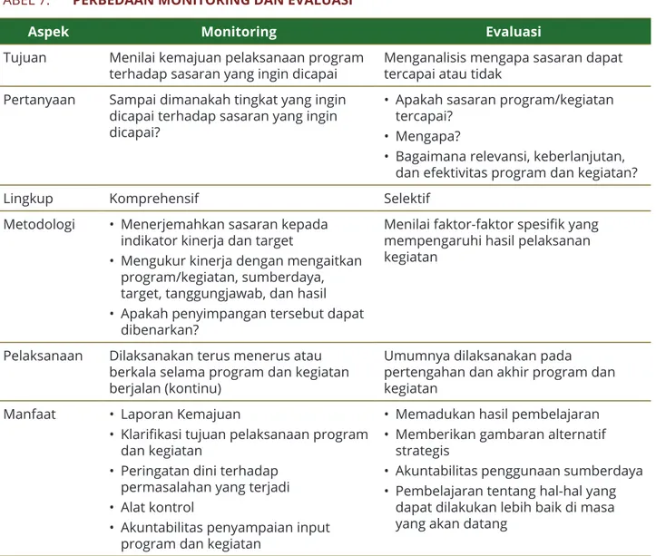 Landasan Hukum Monitoring Dan Evaluasi Kinerja Program Pembangunan