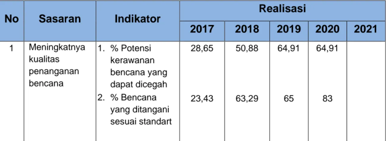 CAPAIAN KINERJA ORGANISASI TAHUN 2020 - AKUNTABILITAS KINERJA