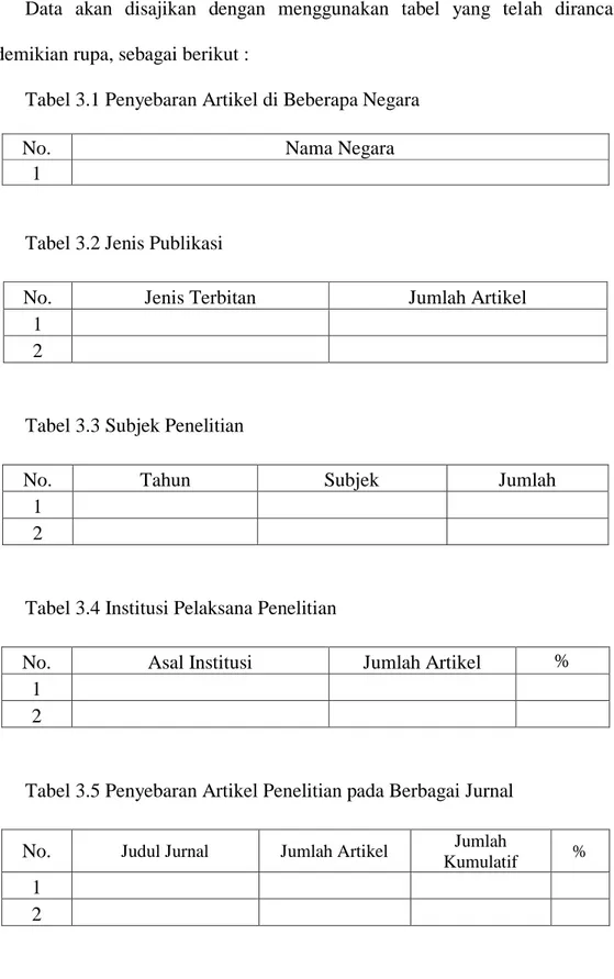 Penyajian Data - METODE PENELITIAN - ANALISIS BIBLIOMETRIKA TERHADAP ...