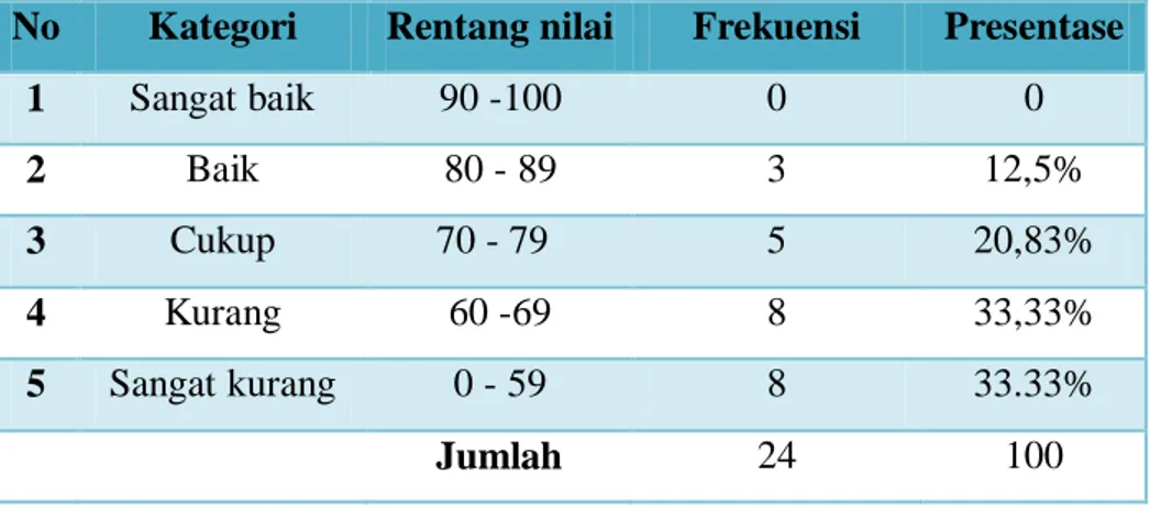 Prosedur Penelitian - : KAJIAN PUSTAKA - PENINGKATAN KETERAMPILAN ...