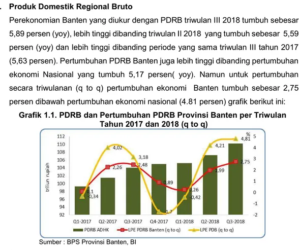 Analisis Pertumbuhan Ekonomi Terhadap Kenaikan Realisasi