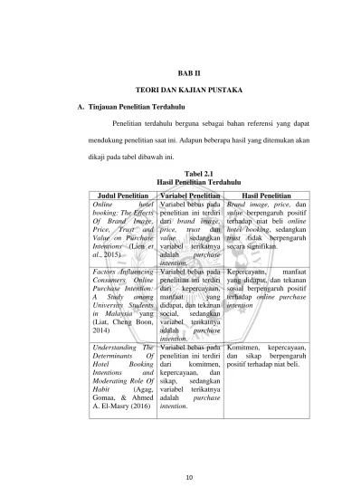 BAB II TEORI DAN KAJIAN PUSTAKA. Tabel 2.1 Hasil Penelitian Terdahulu ...