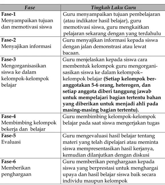 Pembelajaran Kooperatif (Cooperative Learning)