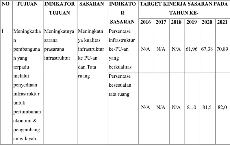 Rencana Kerja Dan Pendanaan Perangkat Daerah