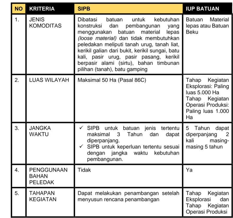 UNDANG - UNDANG NOMOR 3 TAHUN 2020 - ISU STRATEGIS DITJEN MINERBA TAHUN ...