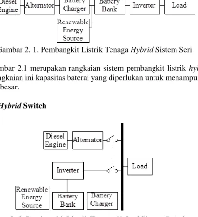 Manfaat - OPTIMALISASI PERENCANAAN DAN MANAJEMEN SISTEM PEMBANGKIT ...