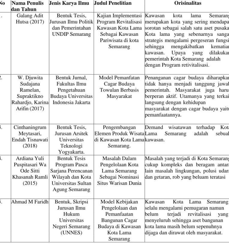 Model Kebijakan Pengelolaan Dan Pemanfaatan Bangunan Cagar Budaya Di