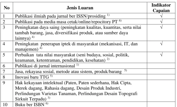 Mekanisme Evaluasi Kegiatan - METODE PELAKSANAAN