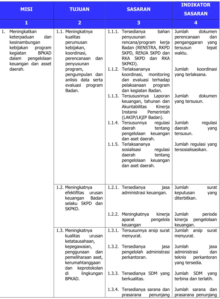 Perumusan Tujuan Dan Sasaran - VISI, MISI, TUJUAN, SASARAN, STRATEGI ...