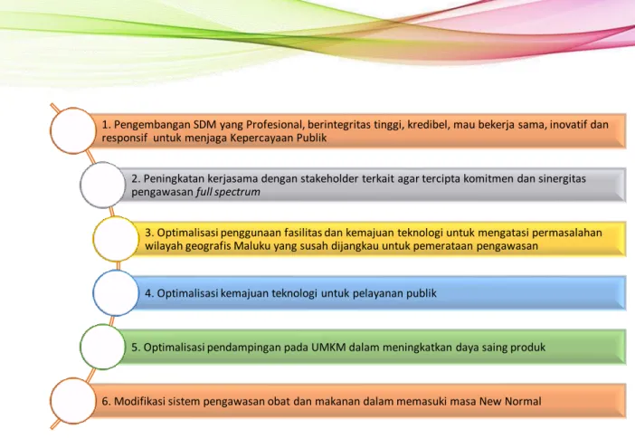 Kerangka Kelembagaan - B A L A I P E N G A W A S O B A T D A N M A K A ...