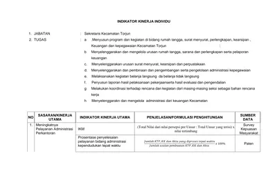 INDIKATOR KINERJA INDIVIDU. SUMBER DATA 1. Meningkatnya Pelayanan ...