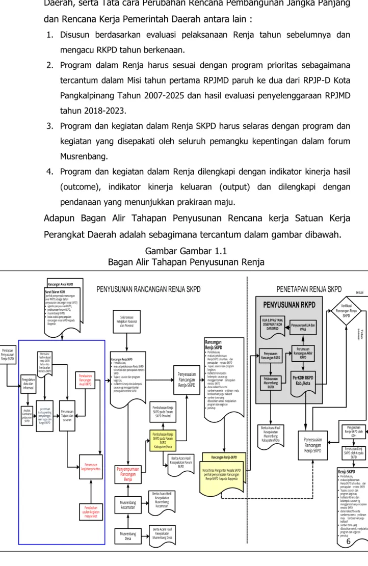 Review Terhadap Rancangan Awal RKPD - RENCANA KERJA (RENJA)