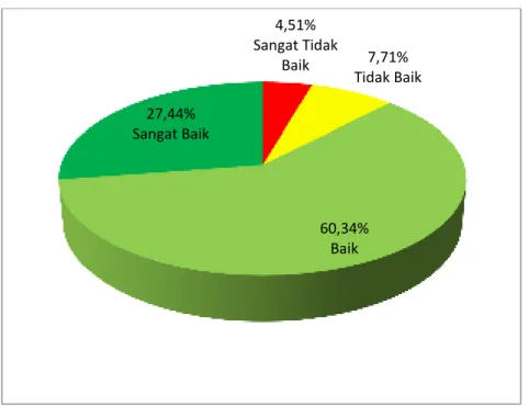 Metode Survei - SURVE KEPUASAN MAHASISWA TAHUN AKADEMIK 2019/2020 ...