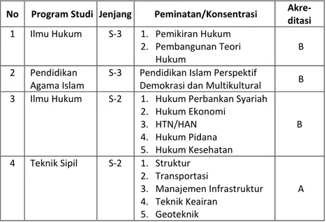 Registrasi Mahasiswa Lama - PROSEDUR ADMINISTRASI AKADEMIK