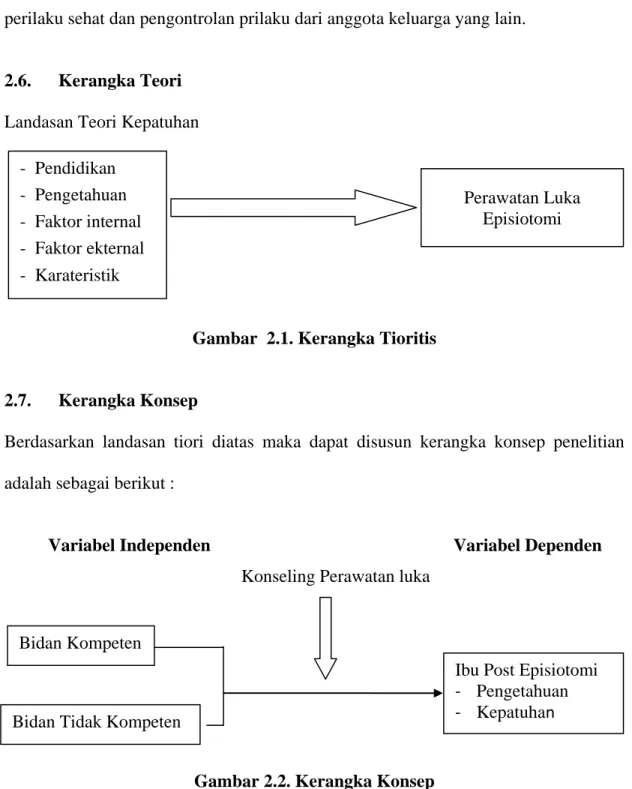 Proses Konseling Tinjauan Pustaka Srifati Ikm