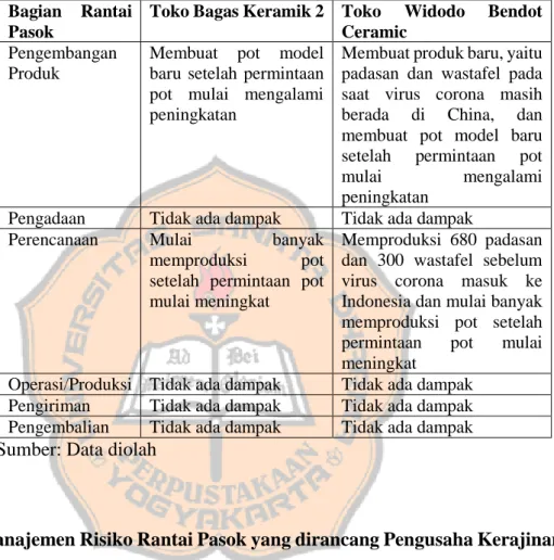 Teknik Analisis Data - METODE PENELITIAN - IMPLEMENTASI MANAJEMEN ...