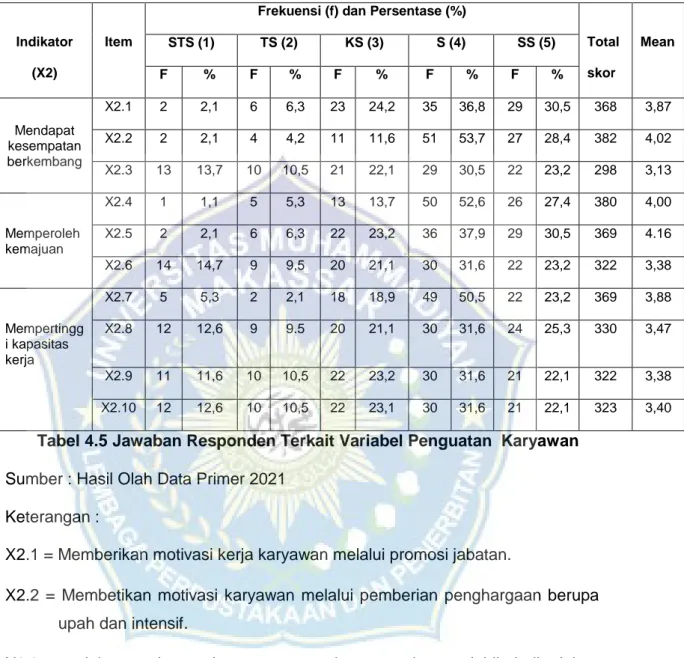 Analisis Deskripsi Variabel Penelitian - HASIL PENELITIAN DAN PEMBAHASAN