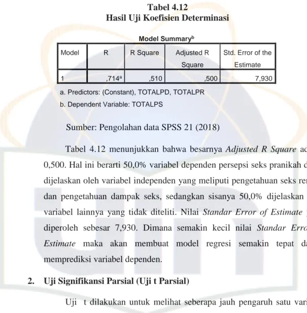 Pembahasan Hasil Penelitian - HASIL PENELITIAN DAN PEMBAHASAN