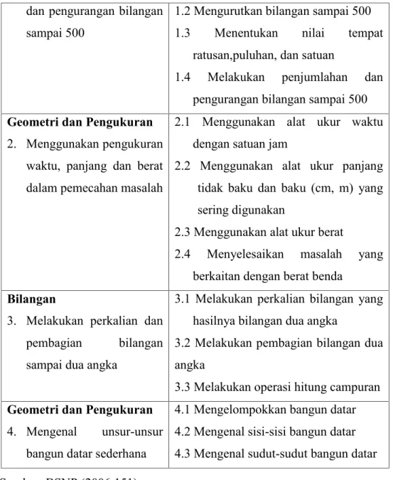 Hasil Uji Coba Lapangan Awal - HASIL DAN PEMBAHASAN