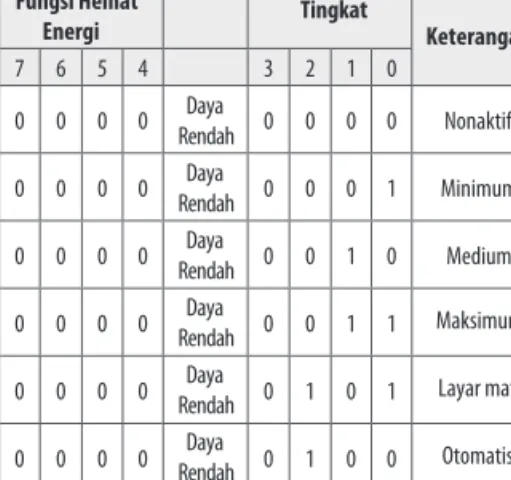 transmisi-protokol-penerima-tv-led-mfl-buku-panduan-keamanan