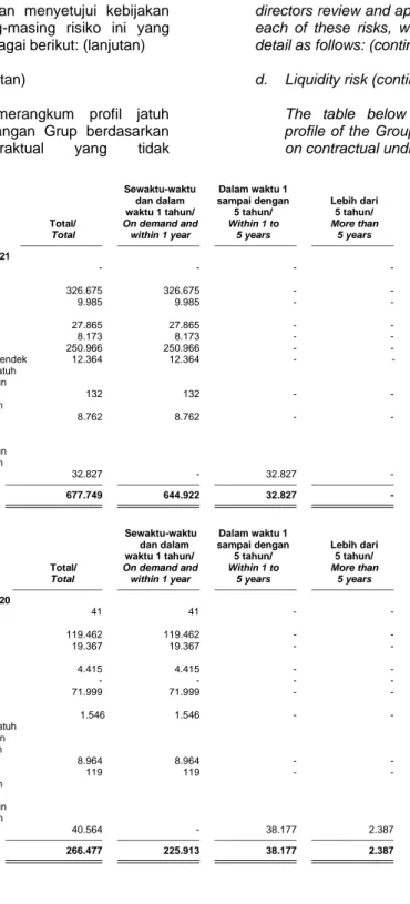 ACCOUNTING STANDARDS ISSUED BUT NOT YET EFFECTIVE (continued)