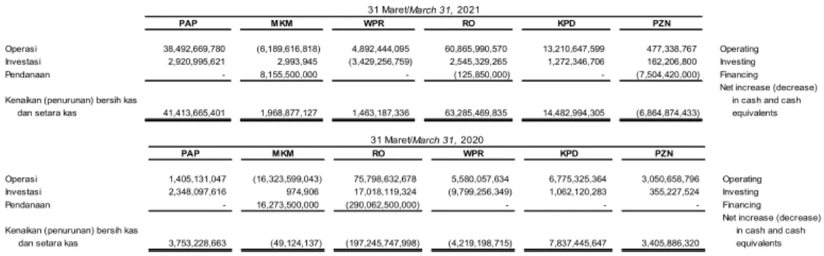 Pengukuran Nilai Wajar Fair Value Measurement Tabel Berikut Menyajikan ...