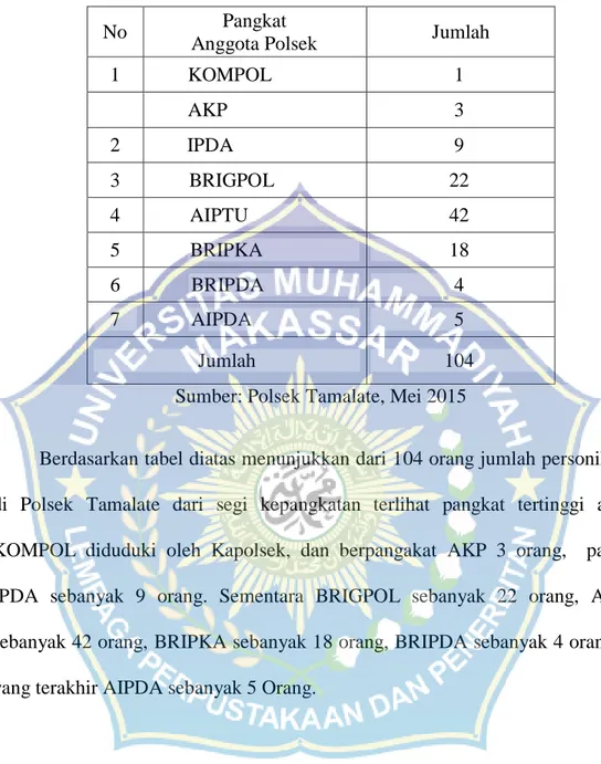 Deskripsi Fokus Penelitian - TINJAUAN PUSTAKA