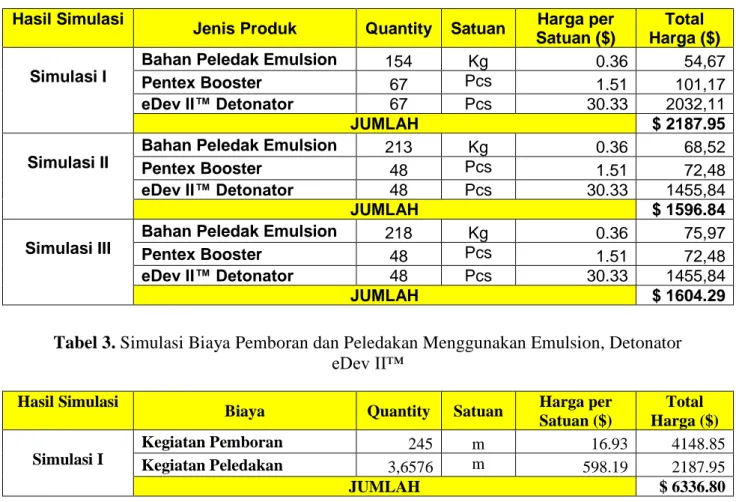 Hasil Penelitian Dan Pembahasan - Perbandingan Teknis Dan Ekonomis Pada ...