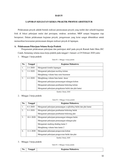 BAB IV LAPORAN KEGIATAN KERJA PRAKTIK PROFESI ARSITEKTUR