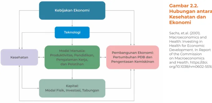Sistem Kesehatan Indonesia Seri Ekonomi Kesehatan Buku I Pengantar Ekonomi Kesehatan