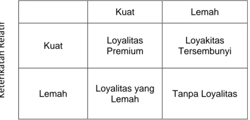 Loyalitas Pelanggan - Landasan Teori - TINJAUAN PUSTAKA