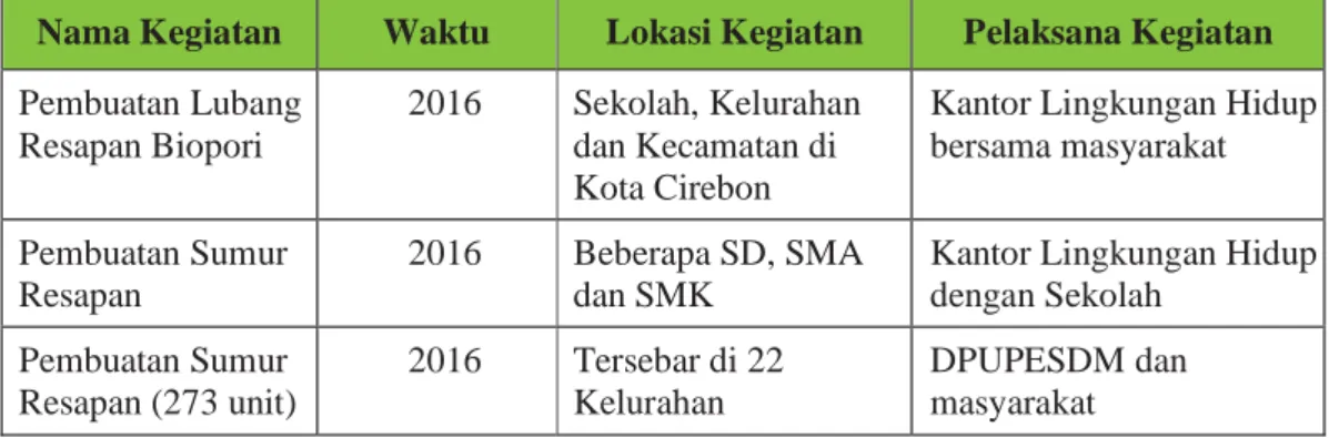 Aksi Adaptasi Dan Mitigasi Perubahan Iklim