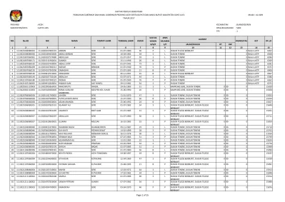 DAFTAR PEMILIH SEMENTARA PEMILIHAN GUBERNUR DAN WAKIL GUBERNUR PROVINSI ...